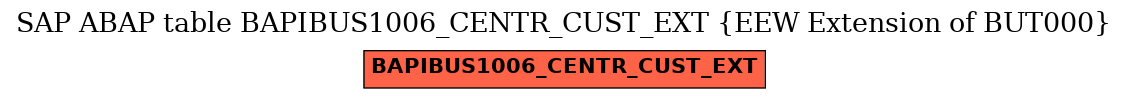 E-R Diagram for table BAPIBUS1006_CENTR_CUST_EXT (EEW Extension of BUT000)