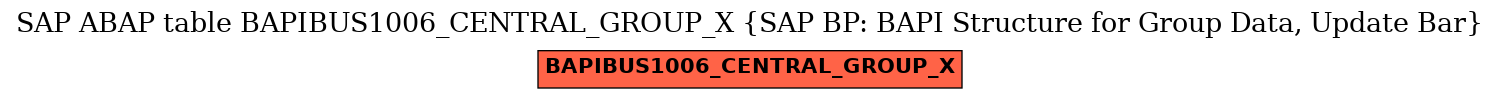 E-R Diagram for table BAPIBUS1006_CENTRAL_GROUP_X (SAP BP: BAPI Structure for Group Data, Update Bar)