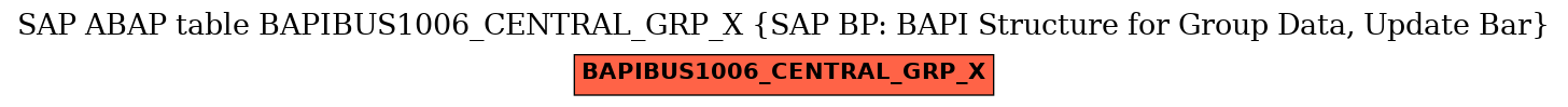 E-R Diagram for table BAPIBUS1006_CENTRAL_GRP_X (SAP BP: BAPI Structure for Group Data, Update Bar)