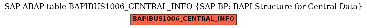 E-R Diagram for table BAPIBUS1006_CENTRAL_INFO (SAP BP: BAPI Structure for Central Data)