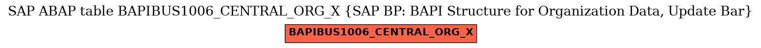E-R Diagram for table BAPIBUS1006_CENTRAL_ORG_X (SAP BP: BAPI Structure for Organization Data, Update Bar)