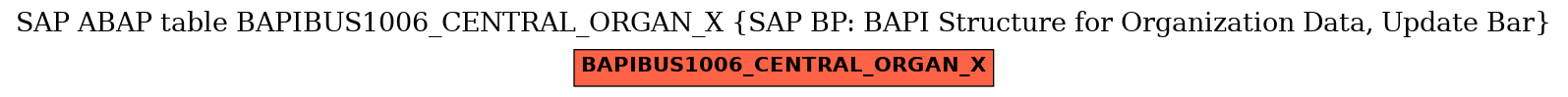 E-R Diagram for table BAPIBUS1006_CENTRAL_ORGAN_X (SAP BP: BAPI Structure for Organization Data, Update Bar)