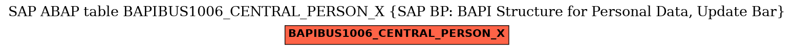 E-R Diagram for table BAPIBUS1006_CENTRAL_PERSON_X (SAP BP: BAPI Structure for Personal Data, Update Bar)