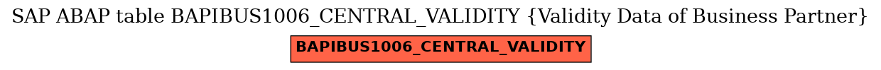 E-R Diagram for table BAPIBUS1006_CENTRAL_VALIDITY (Validity Data of Business Partner)