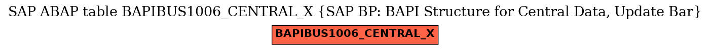 E-R Diagram for table BAPIBUS1006_CENTRAL_X (SAP BP: BAPI Structure for Central Data, Update Bar)