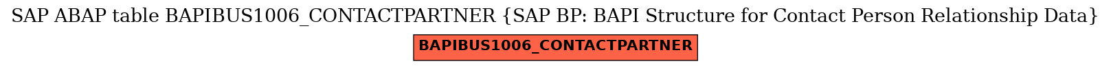 E-R Diagram for table BAPIBUS1006_CONTACTPARTNER (SAP BP: BAPI Structure for Contact Person Relationship Data)