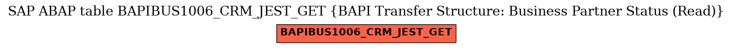 E-R Diagram for table BAPIBUS1006_CRM_JEST_GET (BAPI Transfer Structure: Business Partner Status (Read))