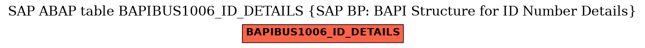 E-R Diagram for table BAPIBUS1006_ID_DETAILS (SAP BP: BAPI Structure for ID Number Details)