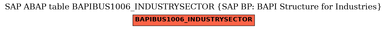 E-R Diagram for table BAPIBUS1006_INDUSTRYSECTOR (SAP BP: BAPI Structure for Industries)