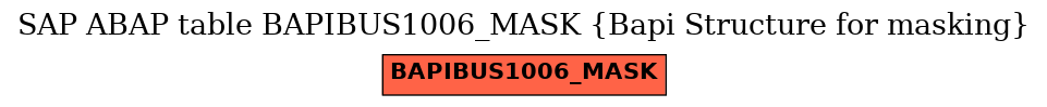 E-R Diagram for table BAPIBUS1006_MASK (Bapi Structure for masking)