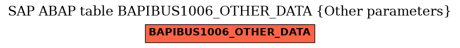 E-R Diagram for table BAPIBUS1006_OTHER_DATA (Other parameters)