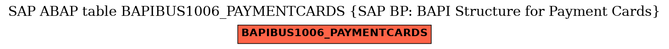 E-R Diagram for table BAPIBUS1006_PAYMENTCARDS (SAP BP: BAPI Structure for Payment Cards)