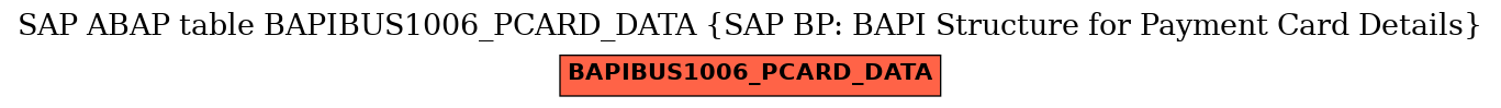 E-R Diagram for table BAPIBUS1006_PCARD_DATA (SAP BP: BAPI Structure for Payment Card Details)