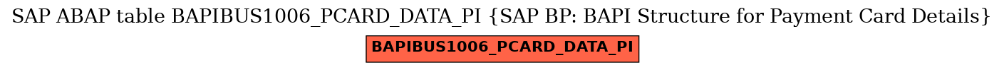 E-R Diagram for table BAPIBUS1006_PCARD_DATA_PI (SAP BP: BAPI Structure for Payment Card Details)