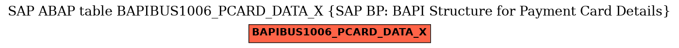 E-R Diagram for table BAPIBUS1006_PCARD_DATA_X (SAP BP: BAPI Structure for Payment Card Details)