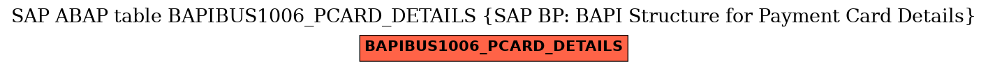 E-R Diagram for table BAPIBUS1006_PCARD_DETAILS (SAP BP: BAPI Structure for Payment Card Details)