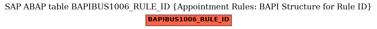 E-R Diagram for table BAPIBUS1006_RULE_ID (Appointment Rules: BAPI Structure for Rule ID)