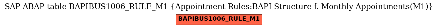 E-R Diagram for table BAPIBUS1006_RULE_M1 (Appointment Rules:BAPI Structure f. Monthly Appointments(M1))