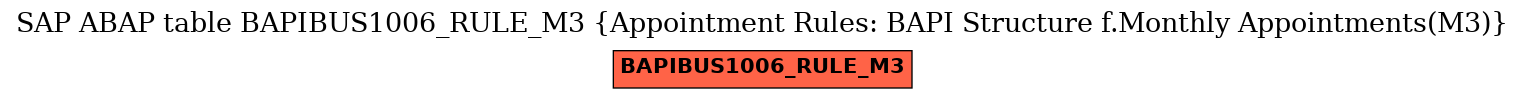 E-R Diagram for table BAPIBUS1006_RULE_M3 (Appointment Rules: BAPI Structure f.Monthly Appointments(M3))