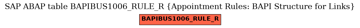 E-R Diagram for table BAPIBUS1006_RULE_R (Appointment Rules: BAPI Structure for Links)