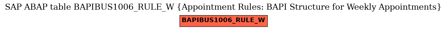 E-R Diagram for table BAPIBUS1006_RULE_W (Appointment Rules: BAPI Structure for Weekly Appointments)