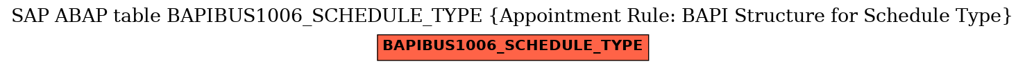 E-R Diagram for table BAPIBUS1006_SCHEDULE_TYPE (Appointment Rule: BAPI Structure for Schedule Type)