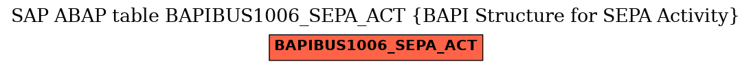 E-R Diagram for table BAPIBUS1006_SEPA_ACT (BAPI Structure for SEPA Activity)