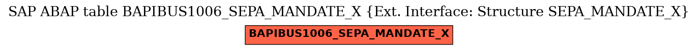 E-R Diagram for table BAPIBUS1006_SEPA_MANDATE_X (Ext. Interface: Structure SEPA_MANDATE_X)