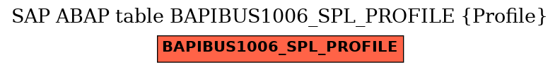 E-R Diagram for table BAPIBUS1006_SPL_PROFILE (Profile)