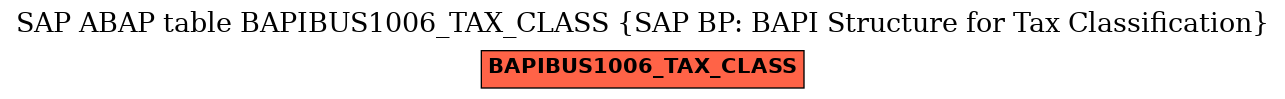 E-R Diagram for table BAPIBUS1006_TAX_CLASS (SAP BP: BAPI Structure for Tax Classification)