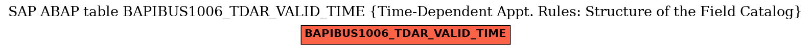 E-R Diagram for table BAPIBUS1006_TDAR_VALID_TIME (Time-Dependent Appt. Rules: Structure of the Field Catalog)