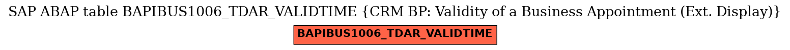 E-R Diagram for table BAPIBUS1006_TDAR_VALIDTIME (CRM BP: Validity of a Business Appointment (Ext. Display))