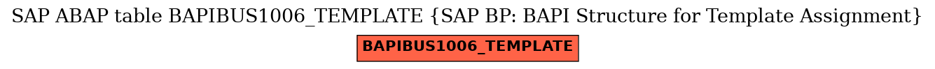 E-R Diagram for table BAPIBUS1006_TEMPLATE (SAP BP: BAPI Structure for Template Assignment)