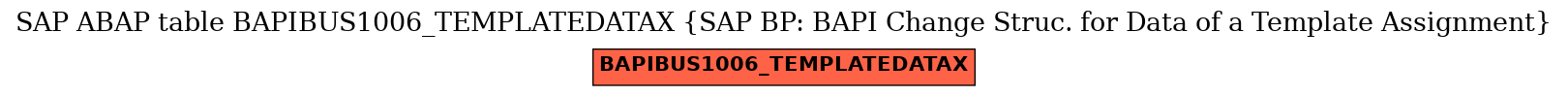 E-R Diagram for table BAPIBUS1006_TEMPLATEDATAX (SAP BP: BAPI Change Struc. for Data of a Template Assignment)