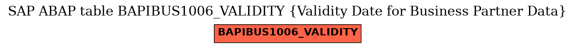 E-R Diagram for table BAPIBUS1006_VALIDITY (Validity Date for Business Partner Data)