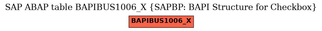 E-R Diagram for table BAPIBUS1006_X (SAPBP: BAPI Structure for Checkbox)