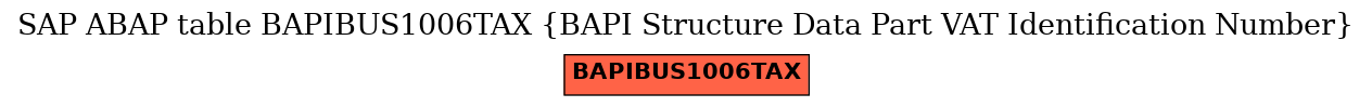 E-R Diagram for table BAPIBUS1006TAX (BAPI Structure Data Part VAT Identification Number)