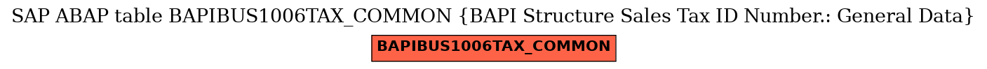 E-R Diagram for table BAPIBUS1006TAX_COMMON (BAPI Structure Sales Tax ID Number.: General Data)