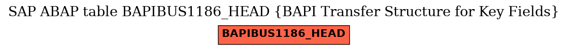 E-R Diagram for table BAPIBUS1186_HEAD (BAPI Transfer Structure for Key Fields)