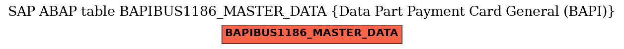 E-R Diagram for table BAPIBUS1186_MASTER_DATA (Data Part Payment Card General (BAPI))