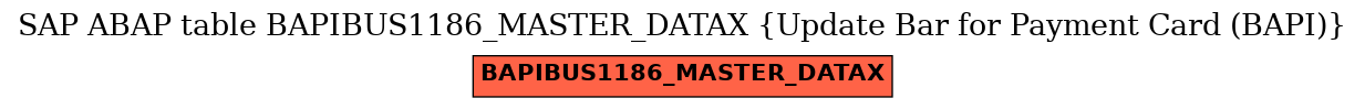 E-R Diagram for table BAPIBUS1186_MASTER_DATAX (Update Bar for Payment Card (BAPI))