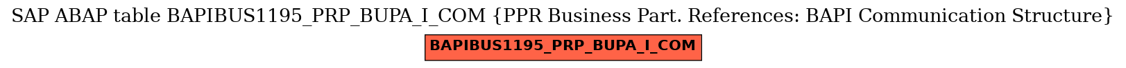 E-R Diagram for table BAPIBUS1195_PRP_BUPA_I_COM (PPR Business Part. References: BAPI Communication Structure)