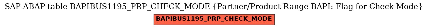 E-R Diagram for table BAPIBUS1195_PRP_CHECK_MODE (Partner/Product Range BAPI: Flag for Check Mode)