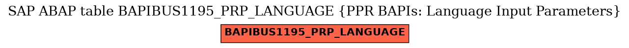 E-R Diagram for table BAPIBUS1195_PRP_LANGUAGE (PPR BAPIs: Language Input Parameters)