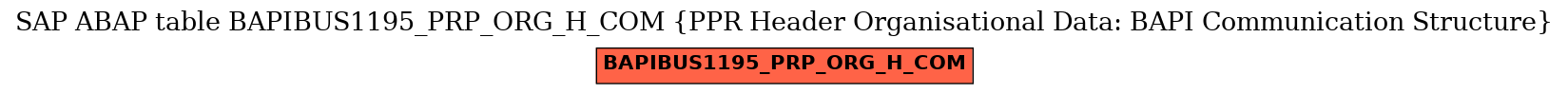 E-R Diagram for table BAPIBUS1195_PRP_ORG_H_COM (PPR Header Organisational Data: BAPI Communication Structure)