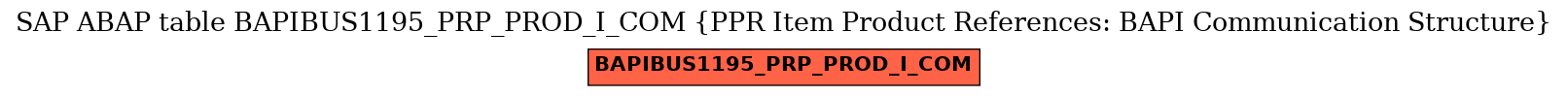 E-R Diagram for table BAPIBUS1195_PRP_PROD_I_COM (PPR Item Product References: BAPI Communication Structure)