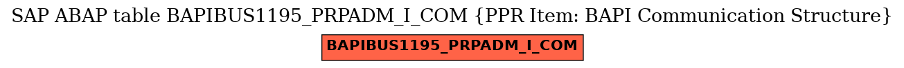 E-R Diagram for table BAPIBUS1195_PRPADM_I_COM (PPR Item: BAPI Communication Structure)