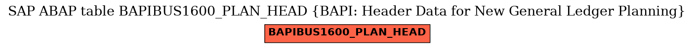 E-R Diagram for table BAPIBUS1600_PLAN_HEAD (BAPI: Header Data for New General Ledger Planning)