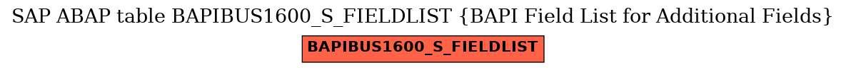 E-R Diagram for table BAPIBUS1600_S_FIELDLIST (BAPI Field List for Additional Fields)