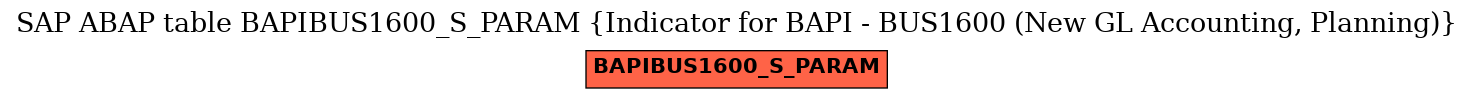 E-R Diagram for table BAPIBUS1600_S_PARAM (Indicator for BAPI - BUS1600 (New GL Accounting, Planning))